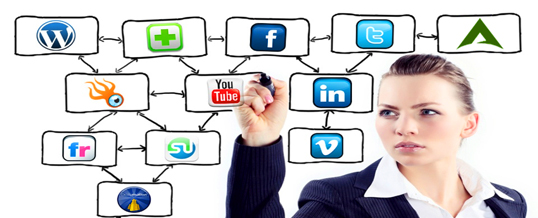 Importance of Social Media Marketing in Business Promotion